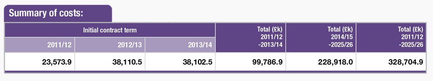 The Cost Of The Sellafield Fuel Storage Pond